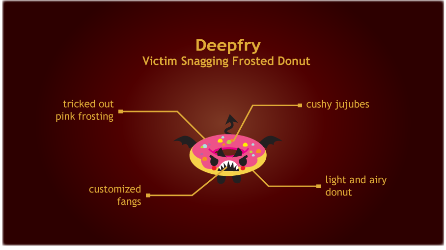 Sugar Devil Deepfry, the victim snagging frosted donut: tricked out pink frosting; customized fangs; cushy jujubes; and light and airy donut.